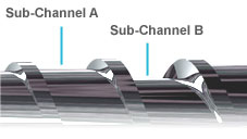 Sub-Channel A. Sub-Channel B.